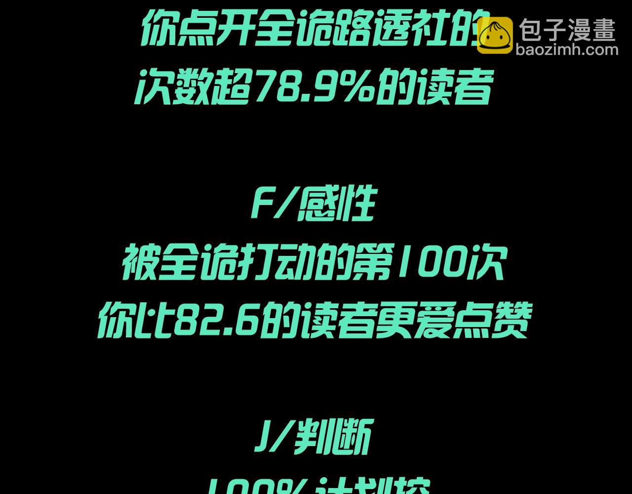 第109期特别企划：全诡年终总结报告8