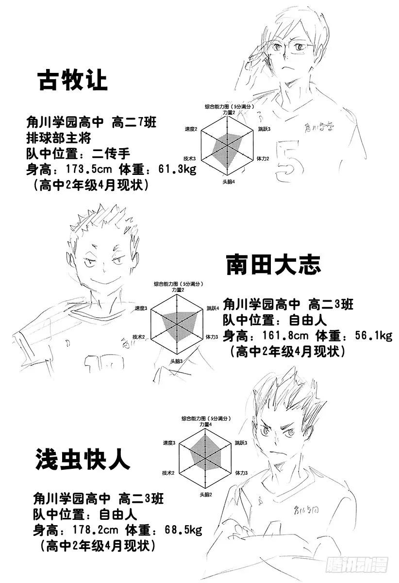 第104话幼鸟2