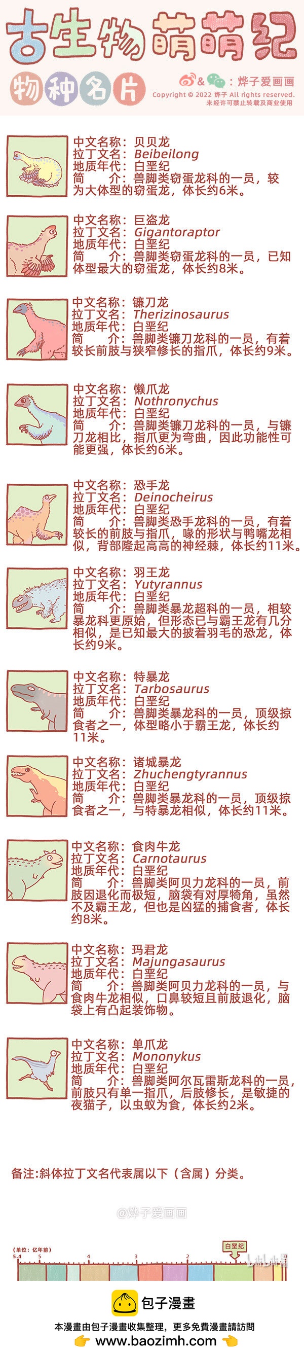 物种名片白垩纪80