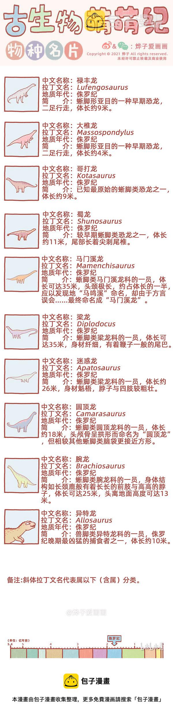 物种名片 侏罗纪10