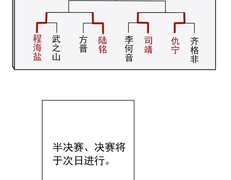 第36话 最强师兄5