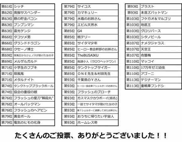 第三次人气投票0