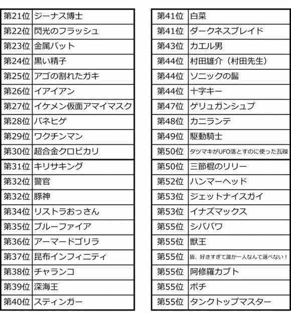 第三次人气投票1