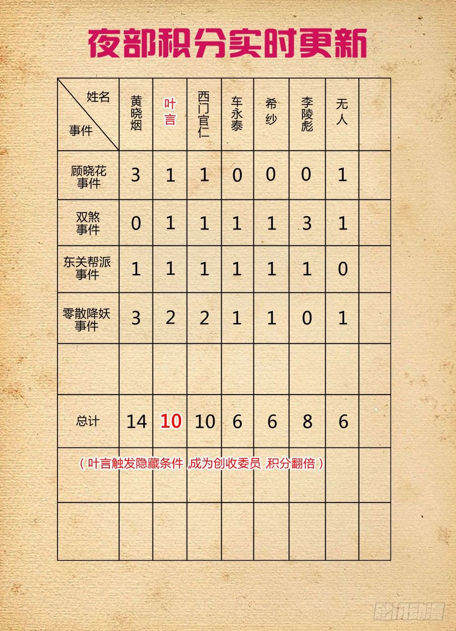 160,我是怎么了？1