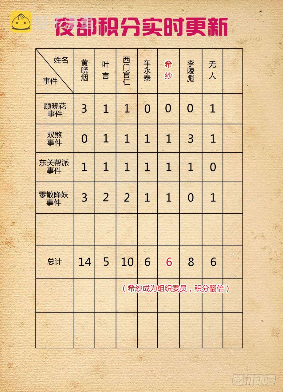 153,组织委员！9